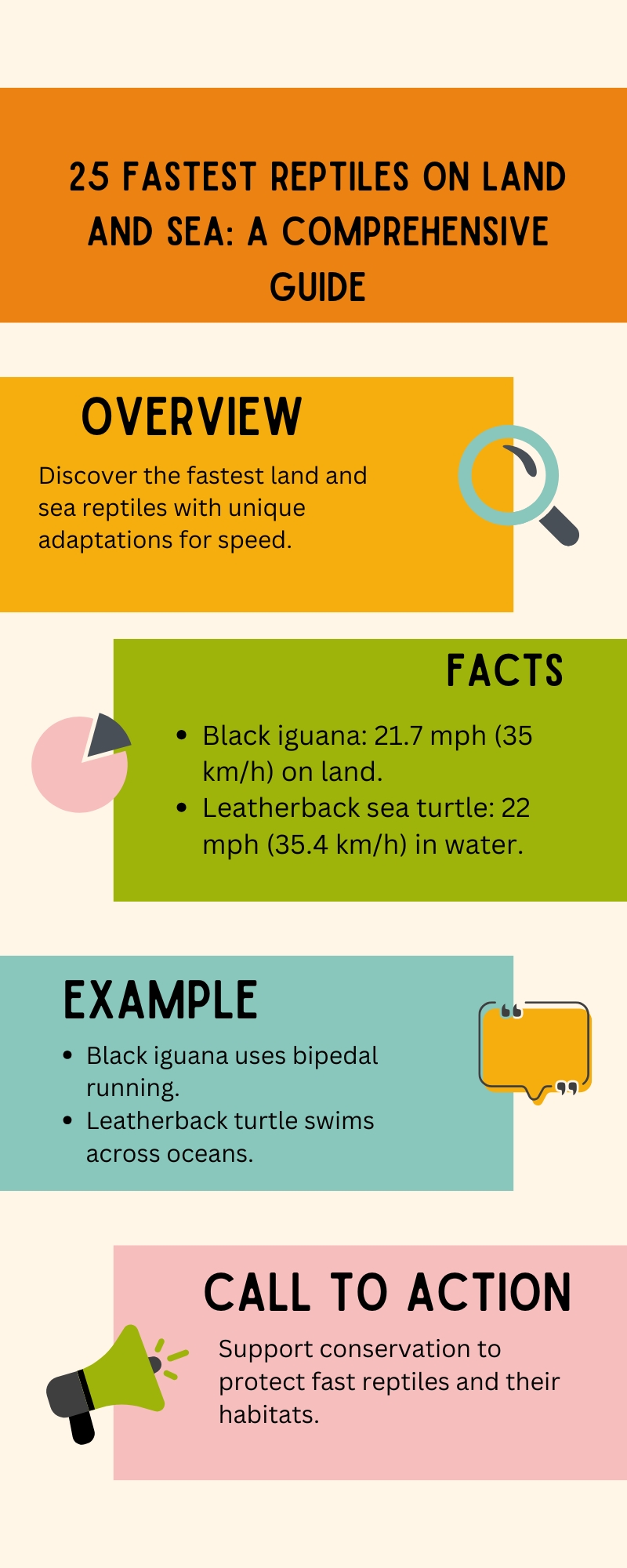 25 Fastest Reptiles on Land and Sea: A Comprehensive Guide Infographic