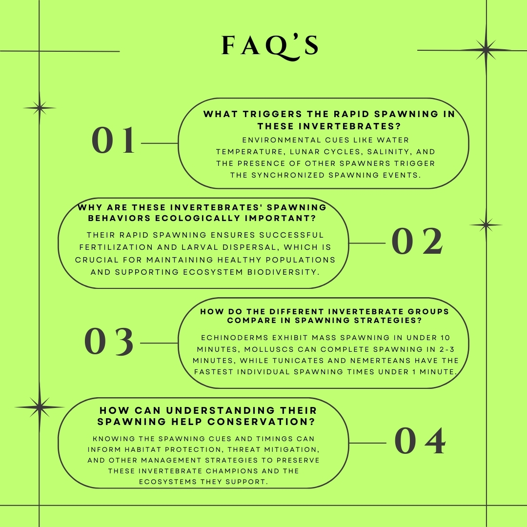 Faq info Fastest Spawning Invertebrate Species 
